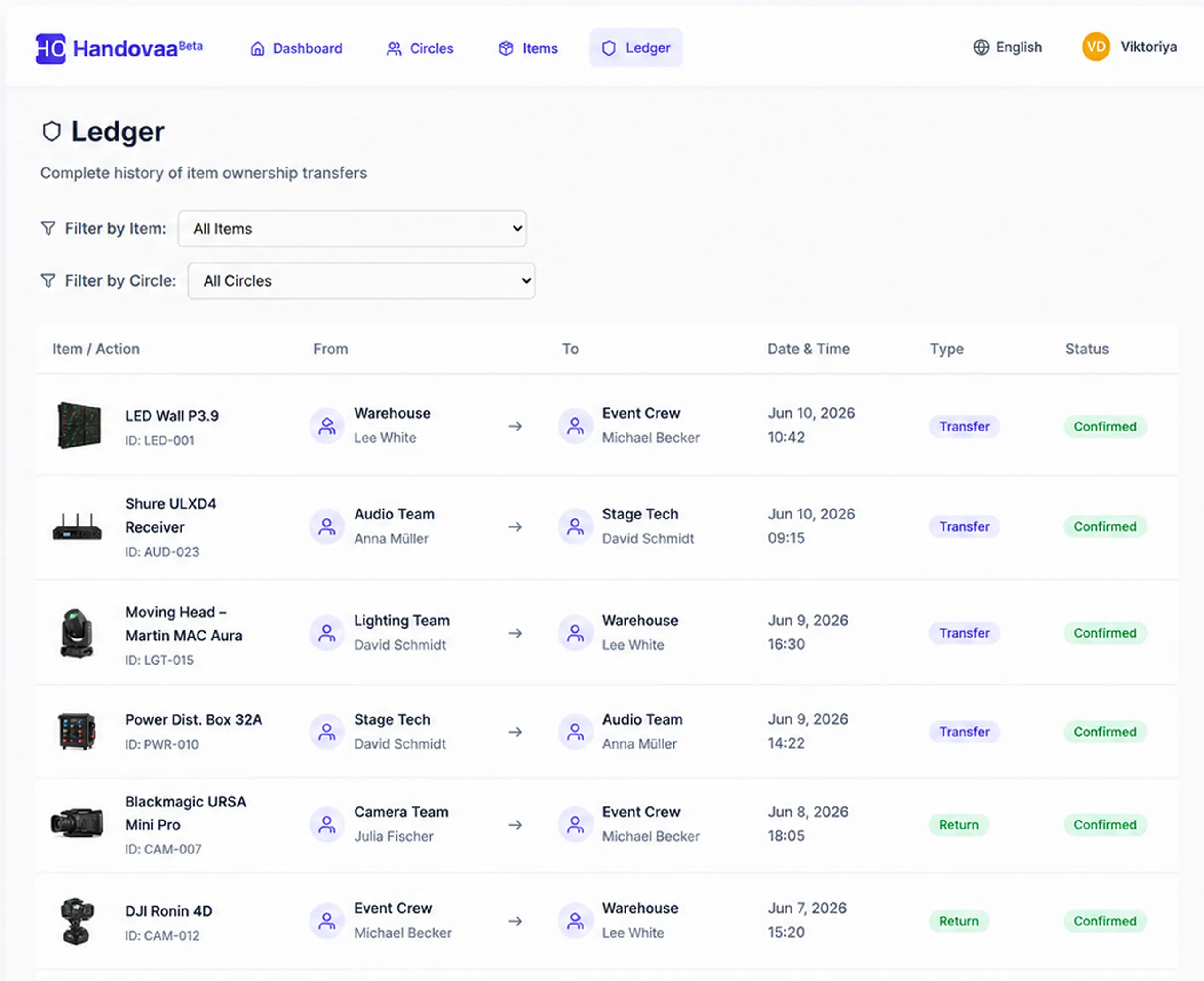 Handovaa ledger showing confirmed equipment handovers between team members